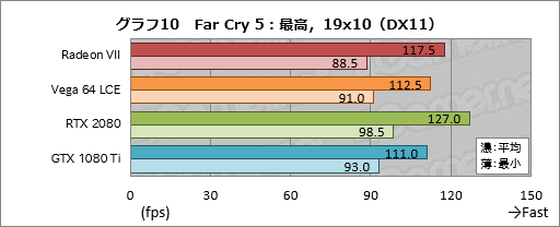  No.030Υͥ / Radeon VIIץӥ塼Ρ7nm16GB HBM21TB/sפʥޡGPURTX 2080˾Ƥ뤫