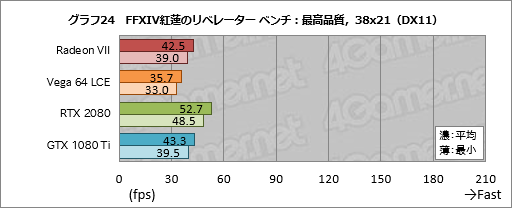  No.044Υͥ / Radeon VIIץӥ塼Ρ7nm16GB HBM21TB/sפʥޡGPURTX 2080˾Ƥ뤫