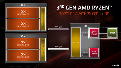 Ryzen 9 3900XסRyzen 7 3700Xץӥ塼ԤZen 2϶륲ǽͭޥǽǤϰݤ