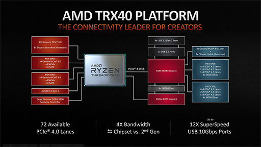  No.006Υͥ / AMD3Ryzen Threadripperξܺ٤餫ˡ2020ǯˤ64128åбΡRyzen Threadripper 3990Xפ꡼