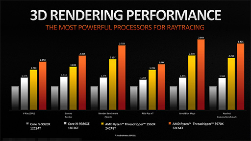  No.009Υͥ / AMD3Ryzen Threadripperξܺ٤餫ˡ2020ǯˤ64128åбΡRyzen Threadripper 3990Xפ꡼