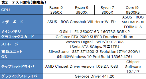  No.009Υͥ / AMDRyzen 9 3950Xץӥ塼1130ȯ16CPUϡȴΥޥåǽͭʤ饲ˤŬ