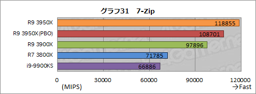  No.040Υͥ / AMDRyzen 9 3950Xץӥ塼1130ȯ16CPUϡȴΥޥåǽͭʤ饲ˤŬ