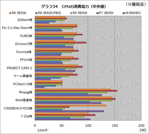  No.043Υͥ / AMDRyzen 9 3950Xץӥ塼1130ȯ16CPUϡȴΥޥåǽͭʤ饲ˤŬ