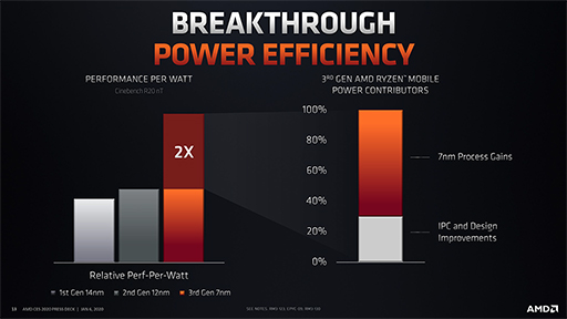 ʤ3DGE:Ryzen 4000Radeon RX 5600 XTεˤʤȤAMD˥쥳ʹƤߤ