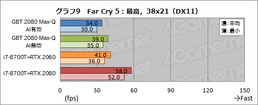  No.029Υͥ / Max-QǡGeForce RTX 2080פΥǽˤϤɤԤǤΤGIGABYTEΡPCAERO 15-Y9פ