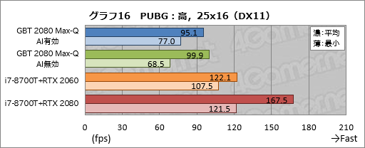  No.036Υͥ / Max-QǡGeForce RTX 2080פΥǽˤϤɤԤǤΤGIGABYTEΡPCAERO 15-Y9פ