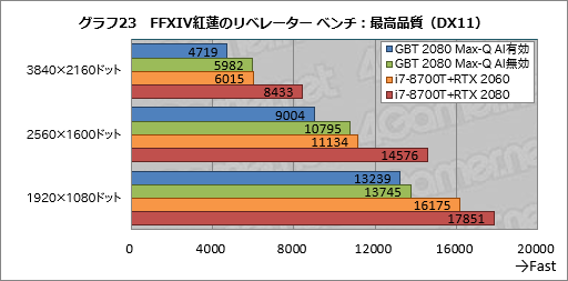  No.043Υͥ / Max-QǡGeForce RTX 2080פΥǽˤϤɤԤǤΤGIGABYTEΡPCAERO 15-Y9פ