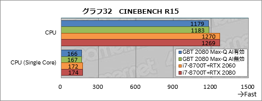  No.052Υͥ / Max-QǡGeForce RTX 2080פΥǽˤϤɤԤǤΤGIGABYTEΡPCAERO 15-Y9פ