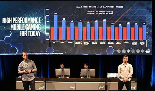 Intel Performance For The Real WorldץݡȡΡPCʬͥĴ