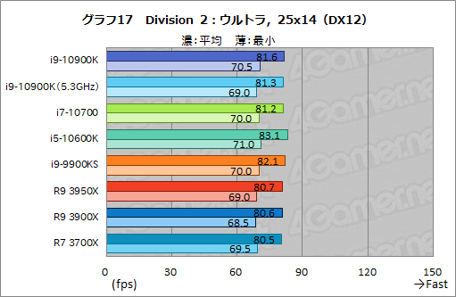 #038Υͥ/IntelοCPUCore i9-10900KCore i7-10700Core i5-10600Kץӥ塼Comet Lake-SΥǽRyzen 3000ĶΤ