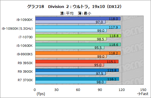 #039Υͥ/IntelοCPUCore i9-10900KCore i7-10700Core i5-10600Kץӥ塼Comet Lake-SΥǽRyzen 3000ĶΤ