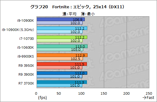 #041Υͥ/IntelοCPUCore i9-10900KCore i7-10700Core i5-10600Kץӥ塼Comet Lake-SΥǽRyzen 3000ĶΤ