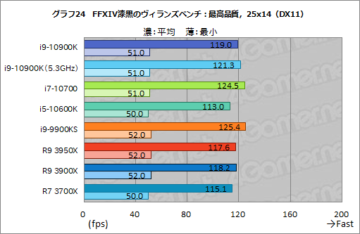 #045Υͥ/IntelοCPUCore i9-10900KCore i7-10700Core i5-10600Kץӥ塼Comet Lake-SΥǽRyzen 3000ĶΤ