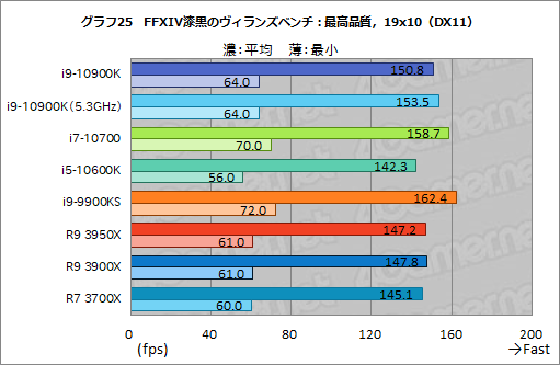 #046Υͥ/IntelοCPUCore i9-10900KCore i7-10700Core i5-10600Kץӥ塼Comet Lake-SΥǽRyzen 3000ĶΤ