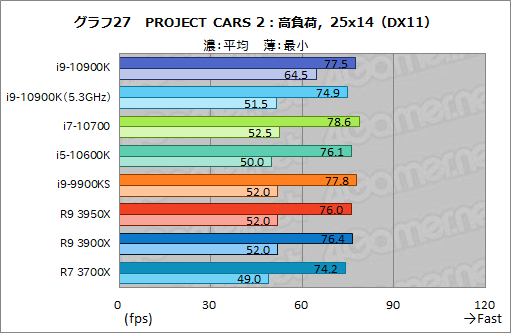 #048Υͥ/IntelοCPUCore i9-10900KCore i7-10700Core i5-10600Kץӥ塼Comet Lake-SΥǽRyzen 3000ĶΤ