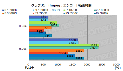 #053Υͥ/IntelοCPUCore i9-10900KCore i7-10700Core i5-10600Kץӥ塼Comet Lake-SΥǽRyzen 3000ĶΤ