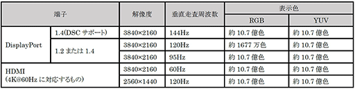 LG144Hzɽб4K IPSѥͥѤ27վǥץ쥤ȯ