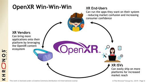  No.005Υͥ / GDC 2019VRARMR򥽥եȤȥϡɤξ̤饯ץåȥեಽAPIOpenXRפ褤Ǥ