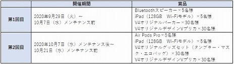 V4סͥ蘆󤬽б餹TVCMǳϡ400ʬΥץ쥼Ȥ륲⥭ڡʤɤξ