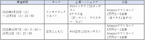 V4סͥ蘆󤬽б餹TVCMǳϡ400ʬΥץ쥼Ȥ륲⥭ڡʤɤξ