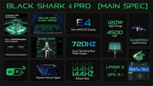 Black SharkTGS 2022˽ŸBlack Shark 5ץ꡼ʤɤλͷʡѰ