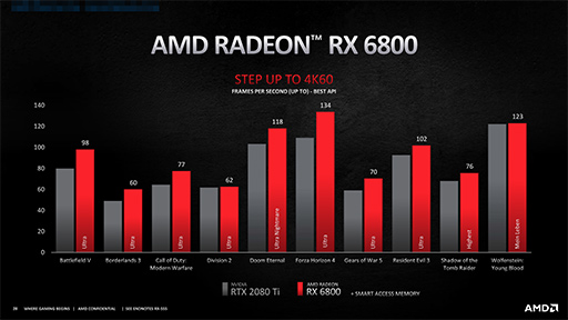 #017Υͥ/ʤ3DGEĤ˽ФAMDοGPURadeon RX 6000סǽͤĶǽ̩Ȥ