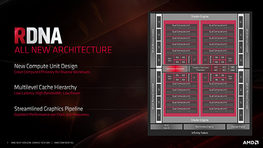 ʤ3DGERadeon RX 6000׾󡣹ǽθȤʤInfinity CacheפȡSmart Access MemoryפλȤߤȤ