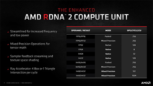 ʤ3DGERadeon RX 6000׾󡣹ǽθȤʤInfinity CacheפȡSmart Access MemoryפλȤߤȤ