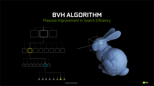 ʤ3DGERadeon RX 6000׾󡣹ǽθȤʤInfinity CacheפȡSmart Access MemoryפλȤߤȤ