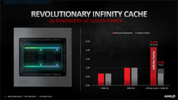 ʤ3DGERadeon RX 6000׾󡣹ǽθȤʤInfinity CacheפȡSmart Access MemoryפλȤߤȤ