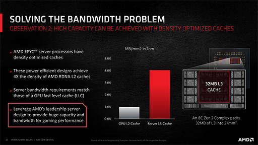 ʤ3DGERadeon RX 6000׾󡣹ǽθȤʤInfinity CacheפȡSmart Access MemoryפλȤߤȤ