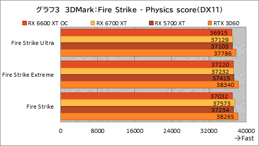 #011Υͥ/MSIRadeon RX 6600 XT GAMING X 8GBץӥ塼˾Υߥɥ륯饹ԾNavi 2XGeForce RTX 3060廊Τ