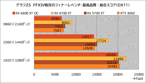 #033Υͥ/MSIRadeon RX 6600 XT GAMING X 8GBץӥ塼˾Υߥɥ륯饹ԾNavi 2XGeForce RTX 3060廊Τ