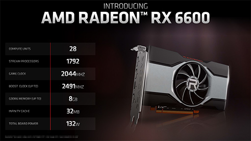 AMDGPURadeon RX 6600פȯɽGeForce RTX 3060ĩ魯Navi 2XΥȥ꡼ߥɥ륯饹GPU