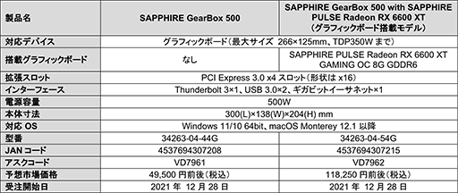 RX 6600 XT¢Thunderbolt 3³դGPUܥåȯ