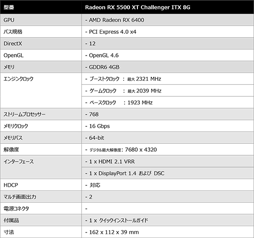 ASRockĹ162mmΥ硼ȴĤѤRX 6400ɤȯ