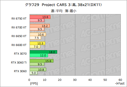 #059Υͥ/Radeon RX 6750 XT6650 XTо졣ASUSDUAL-RX6750XT-O12GפȡDUAL-RX6650XT-O8GפRTX 3070/3060Ȥǽõ