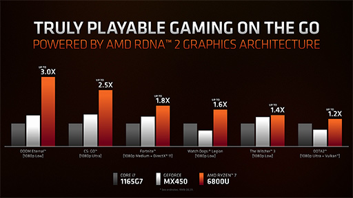 AMDΡPCAPURyzen 6000פΡPCGPURadeon RX 6000Sץ꡼ʤɤȯɽ