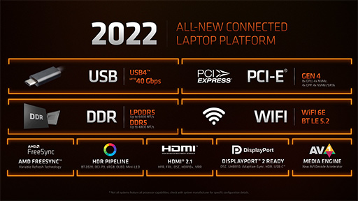 AMDΡPCAPURyzen 6000פΡPCGPURadeon RX 6000Sץ꡼ʤɤȯɽ