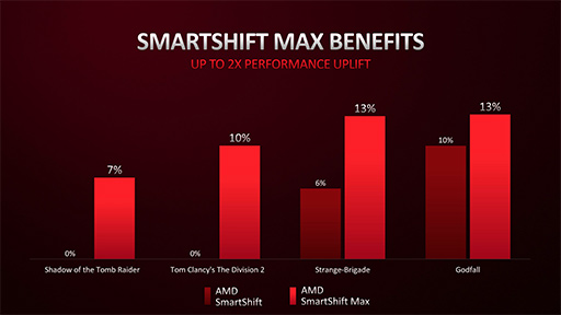 AMDΡPCAPURyzen 6000פΡPCGPURadeon RX 6000Sץ꡼ʤɤȯɽ