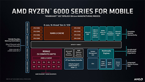 ϸΨ12Core2ܰʾ塩 AMDΡPCAPURyzen 6000פξܺ٤䥰եåǽ餫