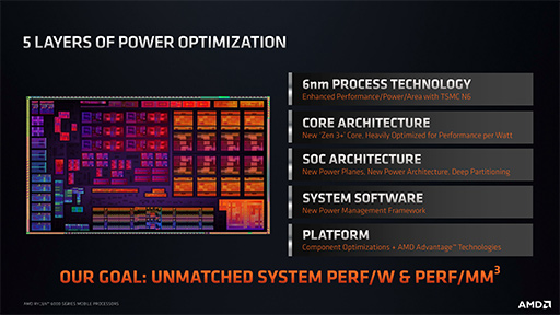 ϸΨ12Core2ܰʾ塩 AMDΡPCAPURyzen 6000פξܺ٤䥰եåǽ餫