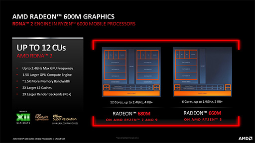 ϸΨ12Core2ܰʾ塩 AMDΡPCAPURyzen 6000פξܺ٤䥰եåǽ餫