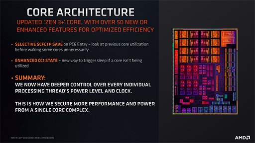 ϸΨ12Core2ܰʾ塩 AMDΡPCAPURyzen 6000פξܺ٤䥰եåǽ餫