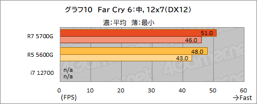 #021Υͥ/Ryzen 7 5700Gץӥ塼CPUȤ߹ޤ줿GPUǡɤΥϲŬ˥ץ쥤ǤΤ