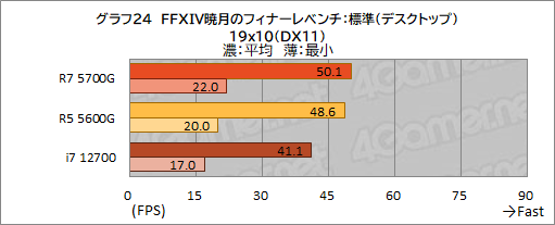 #035Υͥ/Ryzen 7 5700Gץӥ塼CPUȤ߹ޤ줿GPUǡɤΥϲŬ˥ץ쥤ǤΤ