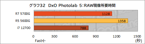 #043Υͥ/Ryzen 7 5700Gץӥ塼CPUȤ߹ޤ줿GPUǡɤΥϲŬ˥ץ쥤ǤΤ