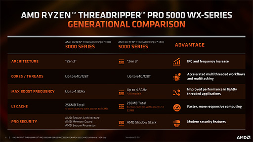 AMDCPUThreadripper PRO 5000WXץ꡼ȯɽZen 3Υơץå