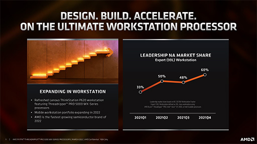 AMDCPUThreadripper PRO 5000WXץ꡼ȯɽZen 3Υơץå